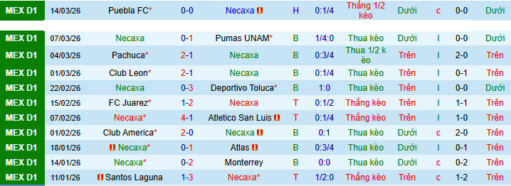 Nhận định, soi kèo Necaxa vs Tijuana - Ảnh 1
