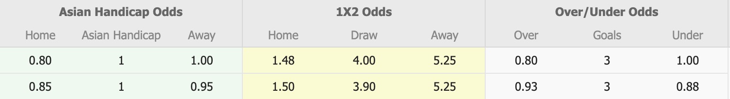 Nhận định, soi kèo NorthEast United vs Odisha, 18h30 ngày 20/3: Trái đắng xa nhà - Ảnh 1