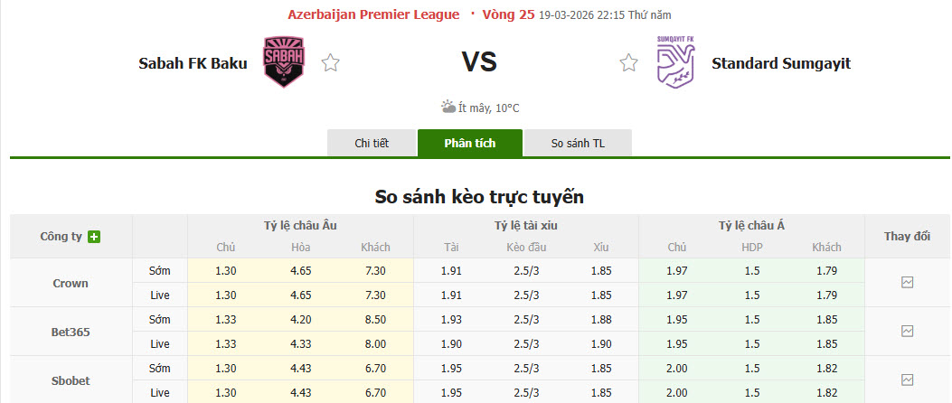 Nhận định, soi kèo Sabah Baku vs Sumqayit, 22h15 ngày 19/3: Sức mạnh hàng công - Ảnh 1