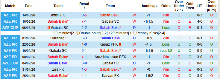 Nhận định, soi kèo Sabah Baku vs Sumqayit, 22h15 ngày 19/3: Sức mạnh hàng công - Ảnh 2