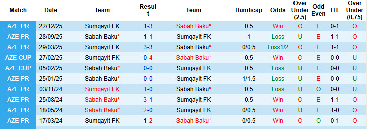 Nhận định, soi kèo Sabah Baku vs Sumqayit, 22h15 ngày 19/3: Sức mạnh hàng công - Ảnh 4