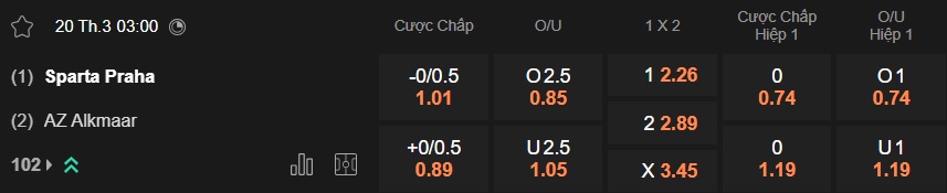Nhận định, soi kèo Sparta Prague vs AZ Alkmaar, 03h00 ngày 20/3: Chủ nhà đòi nợ - Ảnh 4