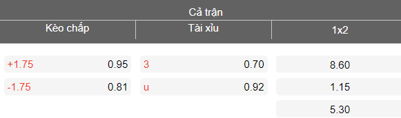 Nhận định soi kèo Spartak Varna vs Ludogorets, 23h00 ngày 19/3: Lại thua - Ảnh 4