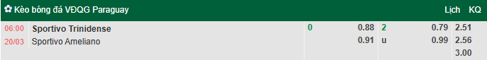 Nhận định, soi kèo Sportivo Trinidense vs Sportivo Ameliano, 6h00 ngày 20/3: Dễ hoà - Ảnh 1