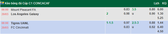 Nhận định, soi kèo Tigres UANL vs Cincinnati, 8h00 ngày 20/3: Nhiệm vụ khó khăn - Ảnh 1