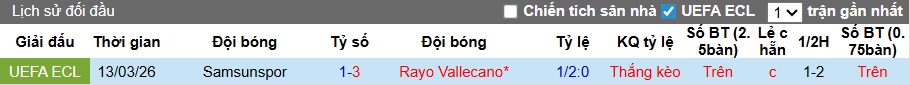 Nhận định, soi kèo Vallecano vs Samsunspor, 03h00 ngày 20/3: Không có bất ngờ - Ảnh 1