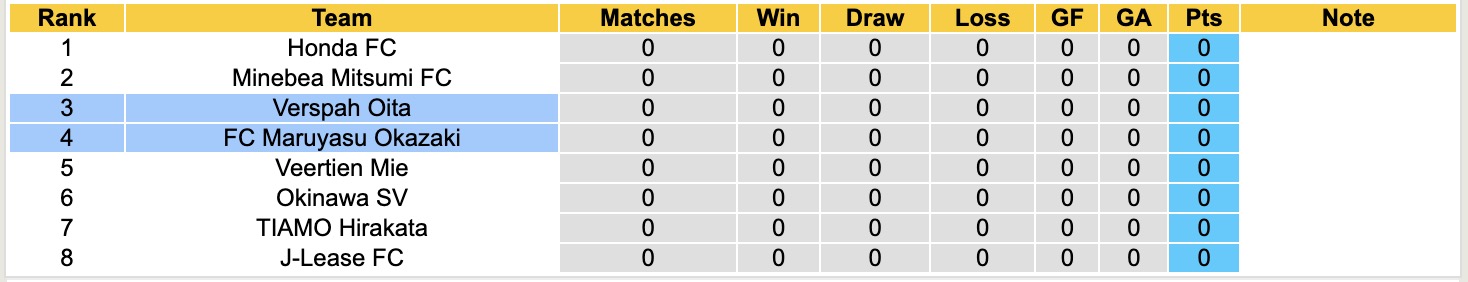 Nhận định, soi kèo Verspah Oita vs Maruyasu Okazaki, 11h00 ngày 20/3: Lịch sử gọi tên - Ảnh 1
