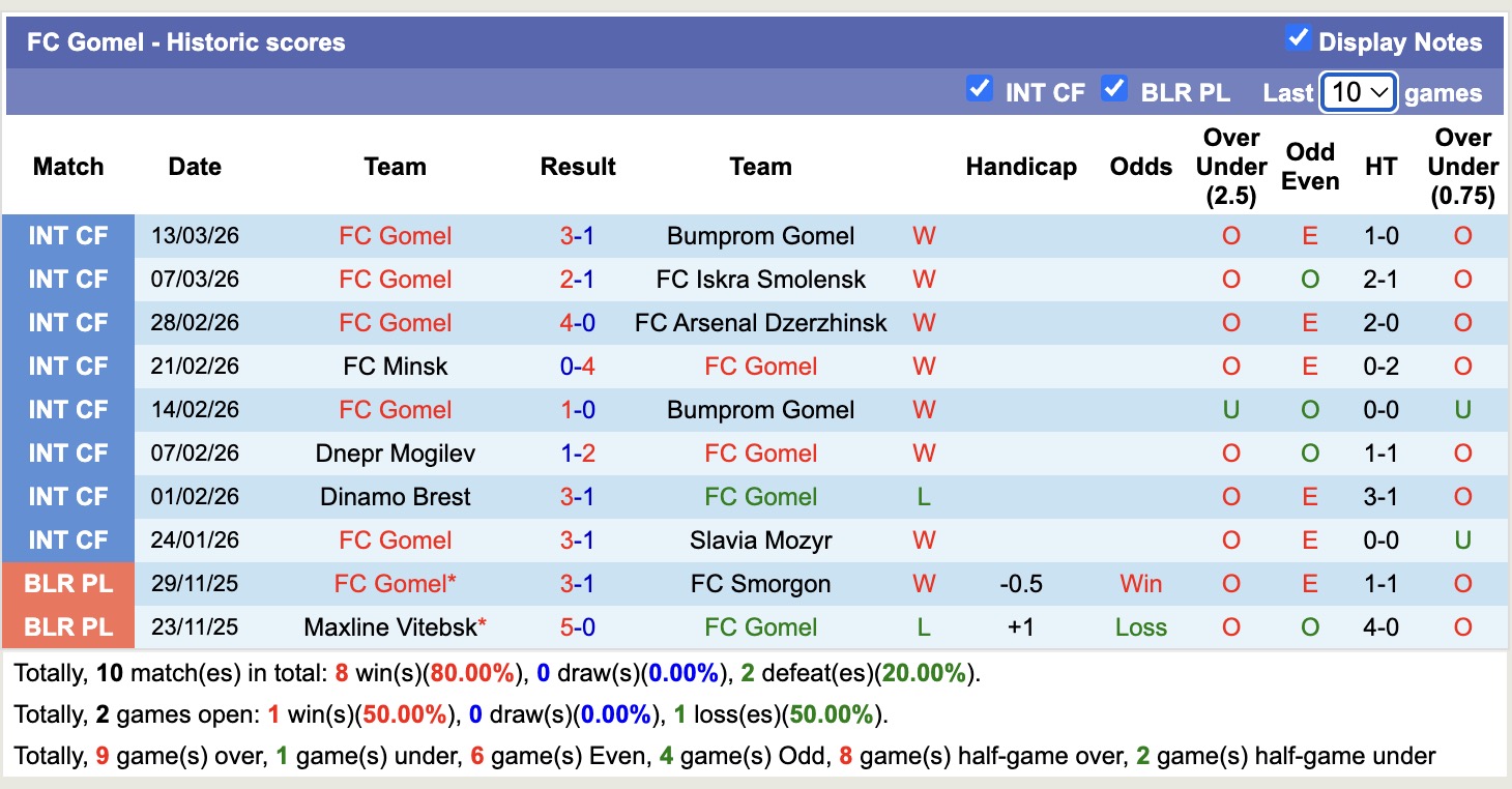 Nhận định, soi kèo Vitebsk vs Gomel, 21h00 ngày 20/3: Khó tin chủ nhà - Ảnh 3