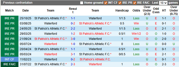Nhận định, soi kèo Waterford vs St Patrick's, 2h45 ngày 21/3: Duy trì phong độ cao - Ảnh 3