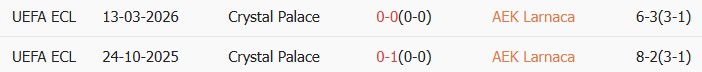 Soi kèo góc AEK Larnaca vs Crystal Palace, 0h45 ngày 19/03 - Ảnh 4
