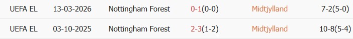 Soi kèo góc Midtjylland vs Nottingham, 0h45 ngày 19/03 - Ảnh 4