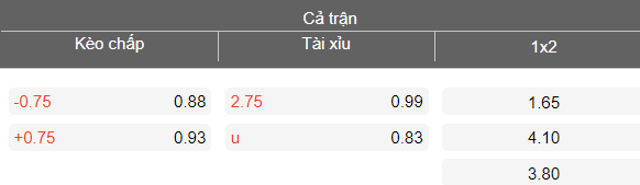 Nhận định soi kèo Astana vs Tobol, 21h00 ngày 20/3: Phá dớp - Ảnh 4
