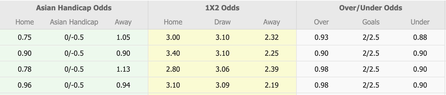 Nhận định, soi kèo Avispa Fukuoka vs Gamba Osaka, 12h30 ngày 21/3: Đứng im bét bảng - Ảnh 1