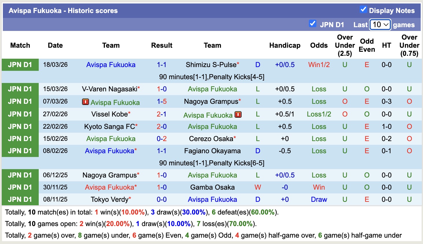 Nhận định, soi kèo Avispa Fukuoka vs Gamba Osaka, 12h30 ngày 21/3: Đứng im bét bảng - Ảnh 5