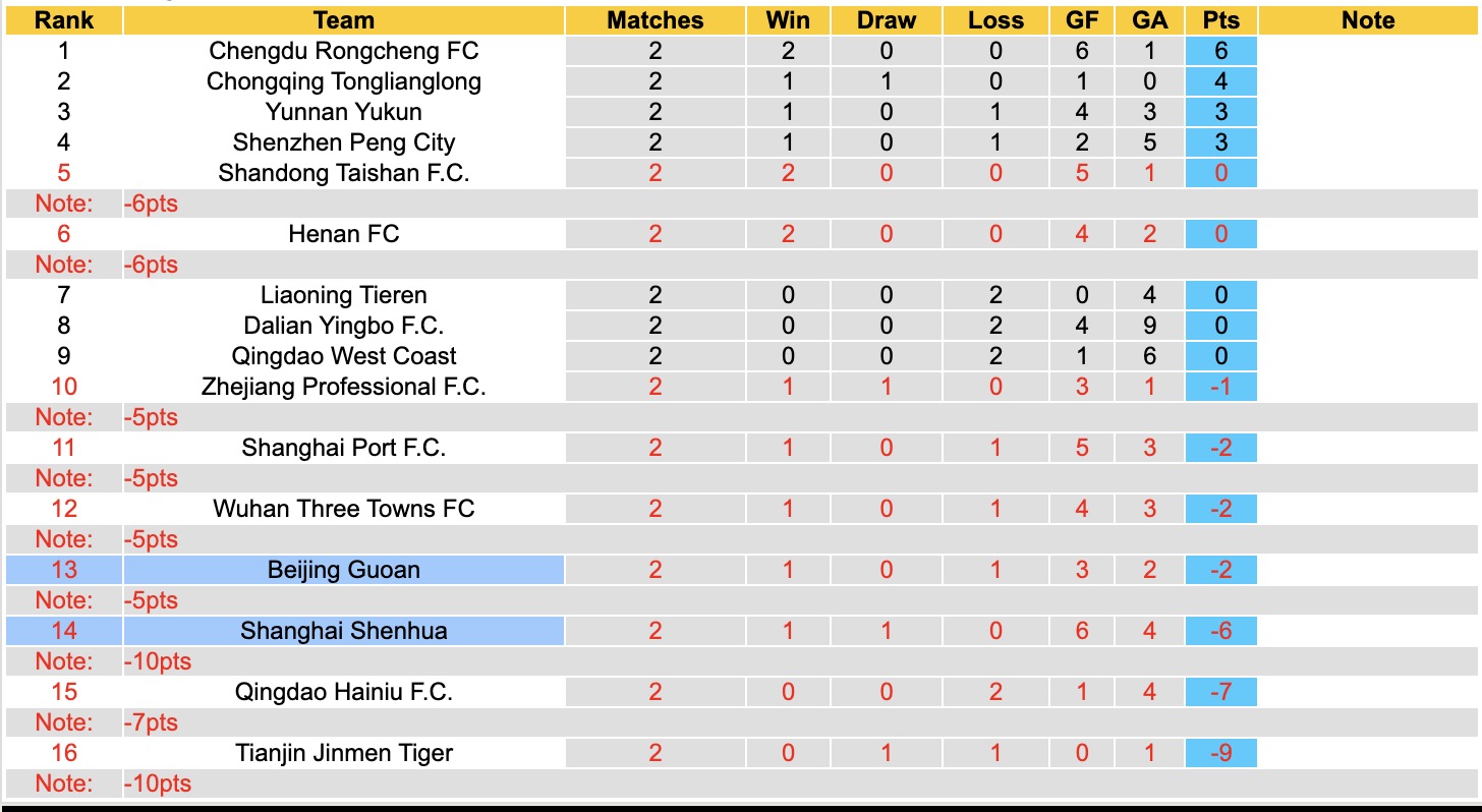 Nhận định, soi kèo Beijing Guoan vs Shanghai Shenhua, 14h30 ngày 21/3: Có gắng dương điểm - Ảnh 2