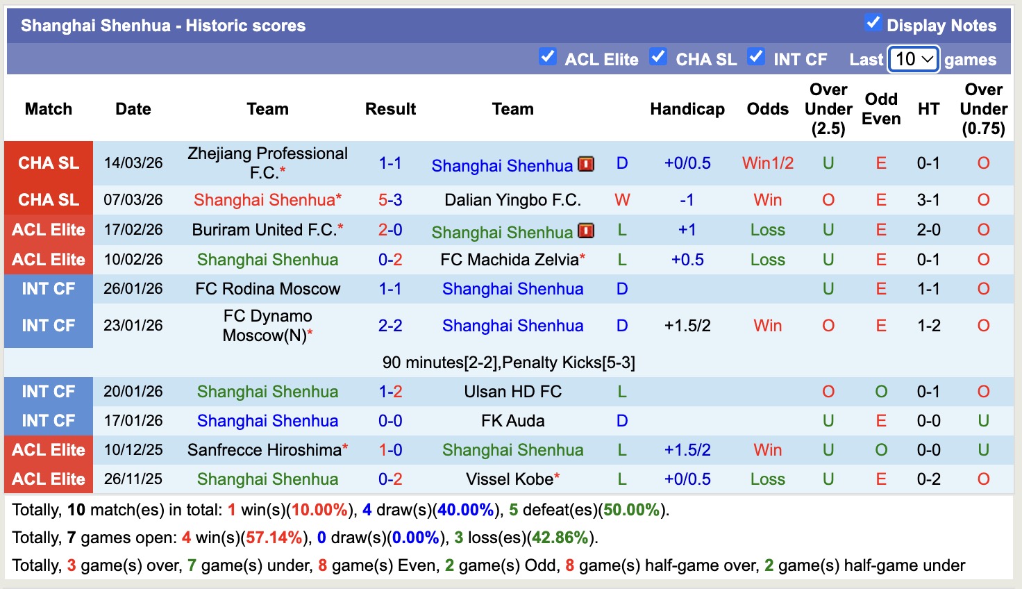 Nhận định, soi kèo Beijing Guoan vs Shanghai Shenhua, 14h30 ngày 21/3: Có gắng dương điểm - Ảnh 4