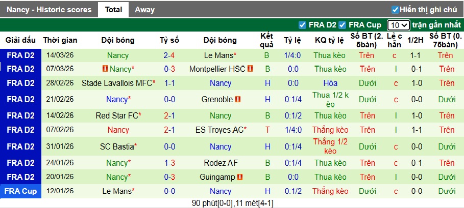 Nhận định, soi kèo Boulogne vs Nancy, 02h00 ngày 21/3: Tiếp đà hồi sinh - Ảnh 3
