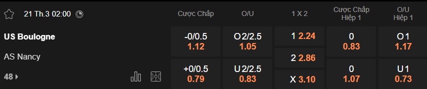 Nhận định, soi kèo Boulogne vs Nancy, 02h00 ngày 21/3: Tiếp đà hồi sinh - Ảnh 5