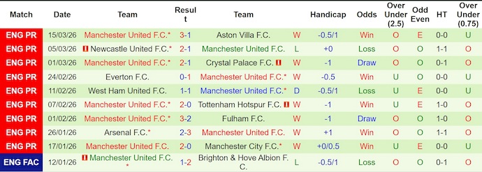 Nhận định, soi kèo Bournemouth vs MU, 3h00 ngày 21/3: Nối mạch bất bại - Ảnh 2