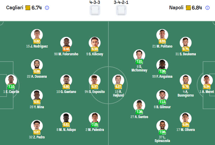 Nhận định, soi kèo Cagliari vs Napoli, 00h30 ngày 21/3: Trở lại mạnh mẽ - Ảnh 5