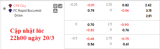 Nhận định, soi kèo CFR Cluj vs Rapid 1923, 2h45 ngày 21/3: Tiếp cận đối phương - Ảnh 6