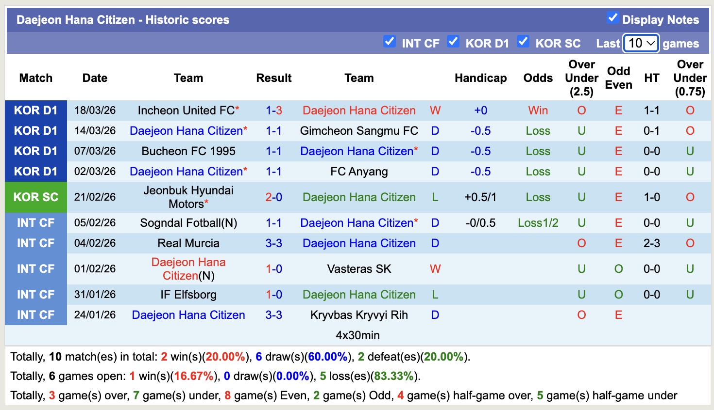 Nhận định, soi kèo Daejeon Hana Citizen vs Jeonbuk Hyundai Motors, 12h00 ngày 21/3: Lịch sử lặp lại - Ảnh 5
