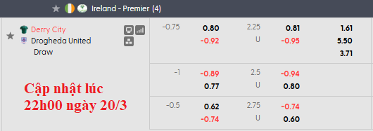 Nhận định, soi kèo Derry City vs Drogheda, 2h45 ngày 21/3: Kém cỏi như nhau - Ảnh 6