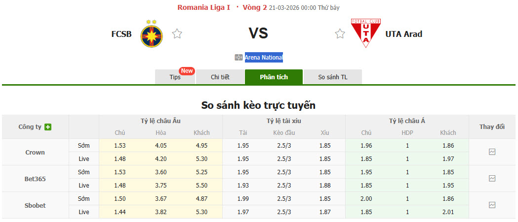 Nhận định, soi kèo FCSB vs UTA Arad, 00h00 ngày 21/3: Đòi lại ngôi đầu - Ảnh 1