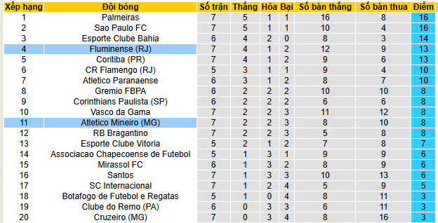 Nhận định, soi kèo Fluminense vs Atletico Mineiro - Ảnh 5