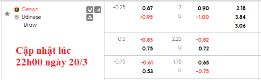 Nhận định, soi kèo Genoa vs Udinese, 2h45 ngày 21/3: Không nhiều áp lực - Ảnh 7