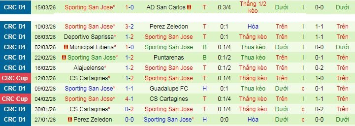 Nhận định, soi kèo Guadalupe vs Sporting San Jose - Ảnh 2