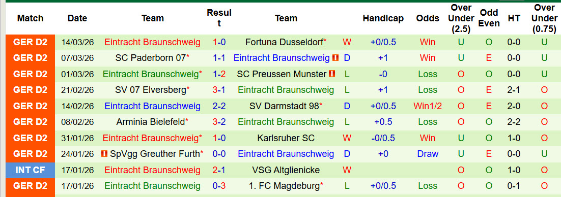 Nhận định, soi kèo Hannover vs Braunschweig, 00h30 ngày 21/3: Tiếp tục sảy chân - Ảnh 3