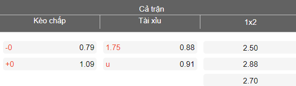 Nhận định soi kèo Haras El Hodoud vs Ismaily, 22h00 ngày 20/3: Lại thua - Ảnh 4