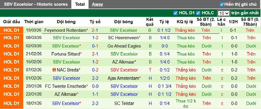 Nhận định, soi kèo Heracles Almelo vs Excelsior, 02h00 ngày 21/3: Đường cùng vùng lên - Ảnh 3