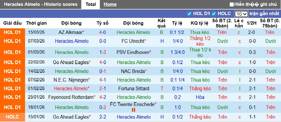 Nhận định, soi kèo Heracles Almelo vs Excelsior, 02h00 ngày 21/3: Đường cùng vùng lên - Ảnh 4