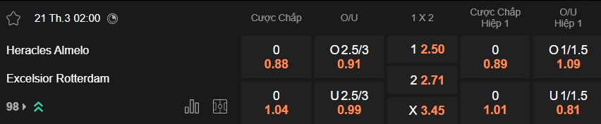 Nhận định, soi kèo Heracles Almelo vs Excelsior, 02h00 ngày 21/3: Đường cùng vùng lên - Ảnh 5