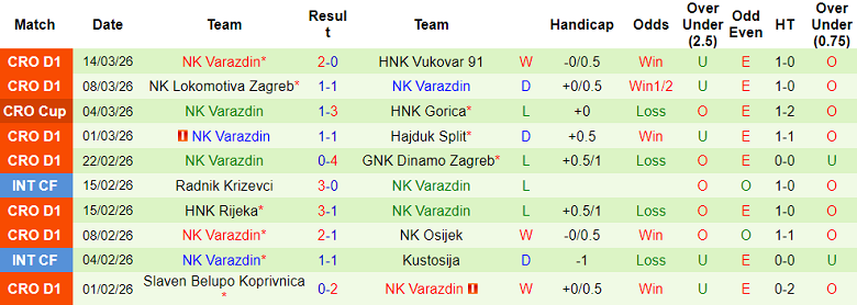 Nhận định soi kèo Istra 1961 vs Varazdin, 00h00 ngày 21/3: Dễ chia điểm - Ảnh 2