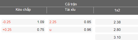 Nhận định soi kèo Istra 1961 vs Varazdin, 00h00 ngày 21/3: Dễ chia điểm - Ảnh 4
