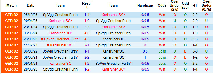 Nhận định, soi kèo Karlsruher vs Greuther Furth, 00h30 ngày 21/3: Khó bắt nạt - Ảnh 4