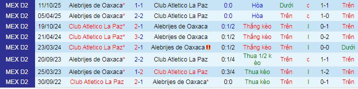 Nhận định, soi kèo La Paz vs Alebrijes Oaxaca - Ảnh 3
