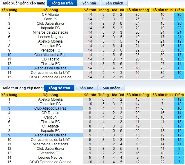 Nhận định, soi kèo La Paz vs Alebrijes Oaxaca - Ảnh 4