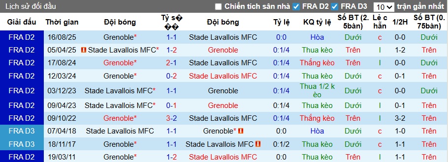 Nhận định, soi kèo Laval vs Grenoble, 02h00 ngày 21/3: Vua hòa gặp nhau - Ảnh 2