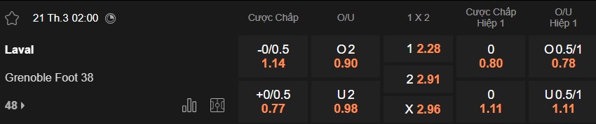 Nhận định, soi kèo Laval vs Grenoble, 02h00 ngày 21/3: Vua hòa gặp nhau - Ảnh 5