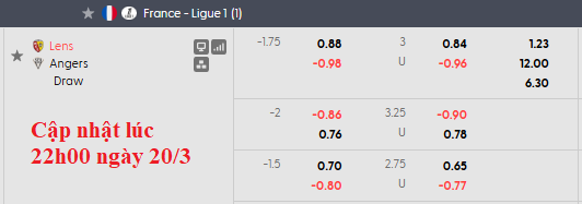 Nhận định, soi kèo Lens vs Angers, 2h45 ngày 21/3: Tiếp tục cuộc đua - Ảnh 6