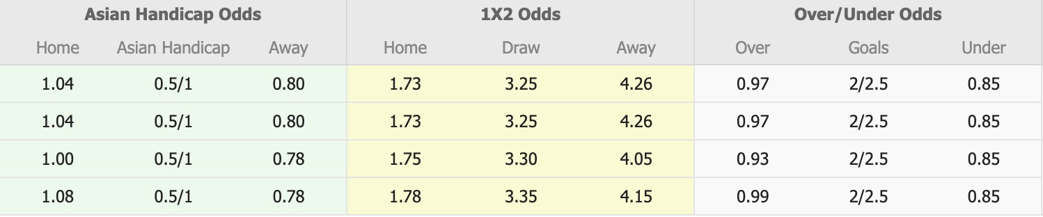 Nhận định, soi kèo Minsk vs Arsenal Dzerzhinsk, 21h00 ngày 20/3: Tin vào Minsk - Ảnh 5