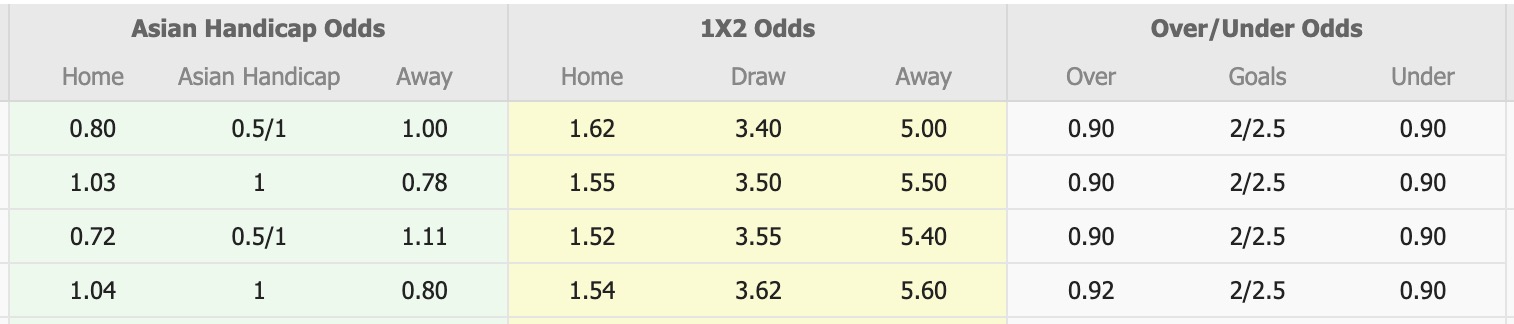 Nhận định, soi kèo Nasaf vs Surkhon Termiz, 19h00 ngày 20/3: Không có bất ngờ - Ảnh 5