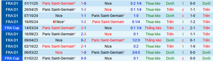 Nhận định, soi kèo Nice vs PSG, 03h05 ngày 22/3 - Ảnh 4