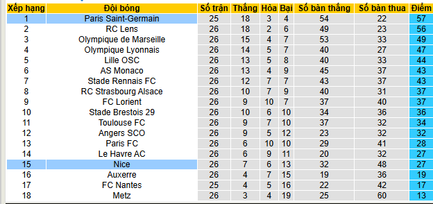 Nhận định, soi kèo Nice vs PSG, 03h05 ngày 22/3 - Ảnh 5