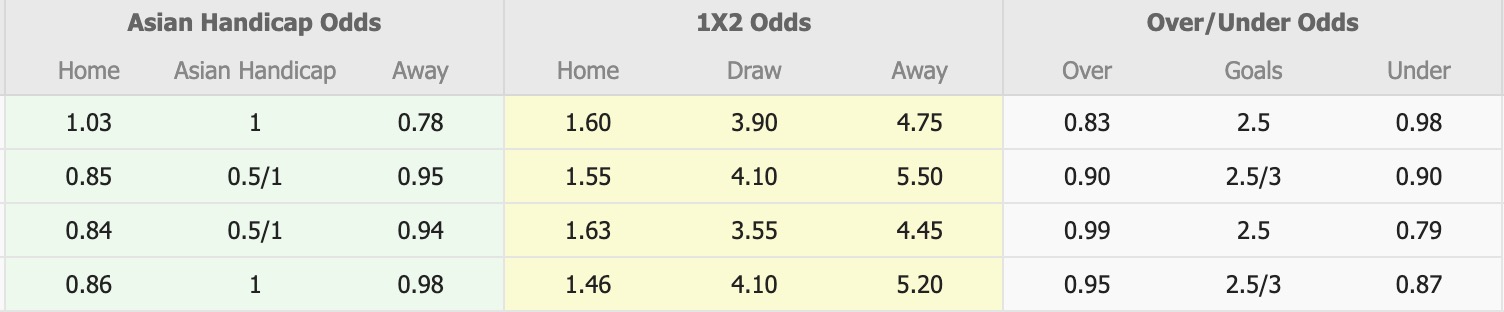 Nhận định, soi kèo Nữ Nhật Bản vs Nữ Australia, 16h00 ngày 21/3: Tin vào Nữ Nhật Bản - Ảnh 1