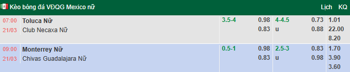 Nhận định, soi kèo Nữ Toluca vs Nữ Necaxa, 7h00 ngày 21/3: Khó có bất ngờ - Ảnh 1